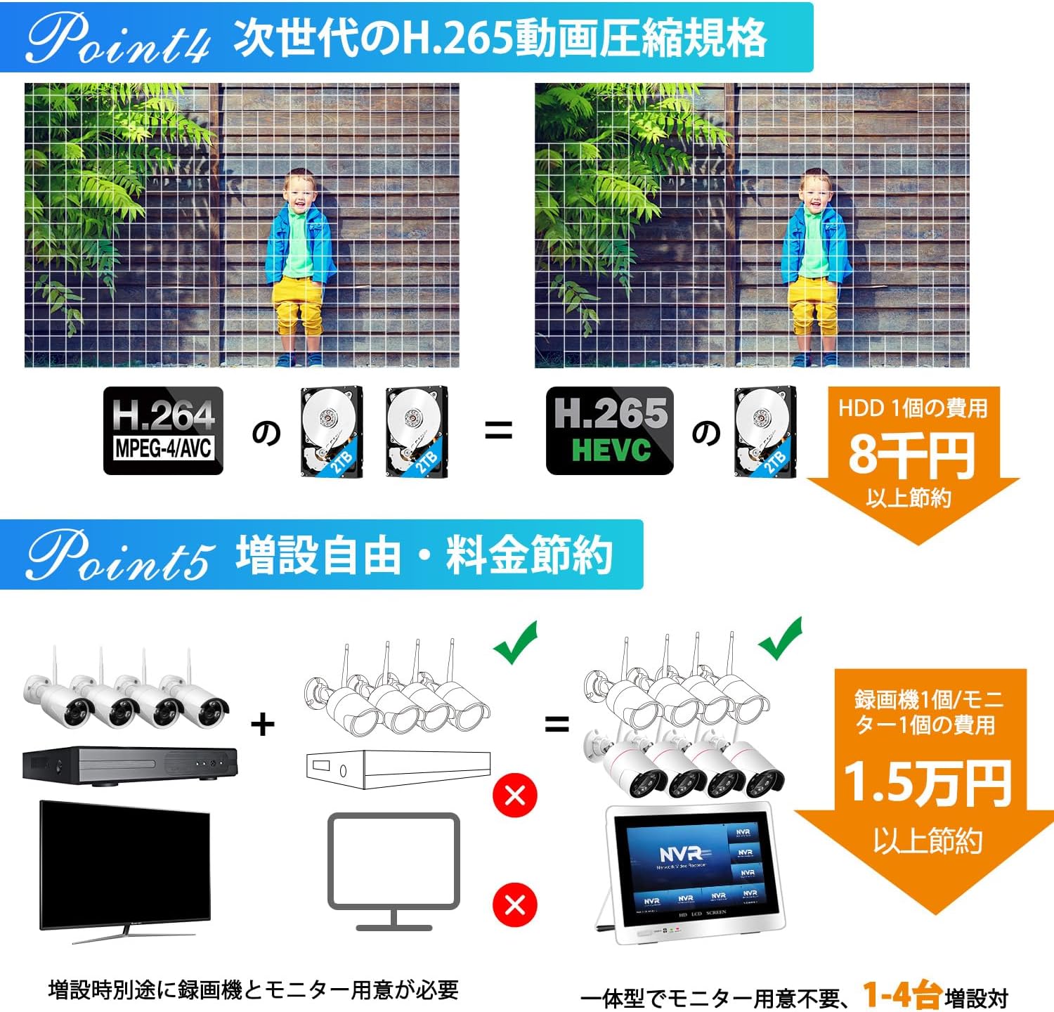YESKAMOO 12インチ防犯モニター付き録画機 Wi-Fi 無線 500万画素対応